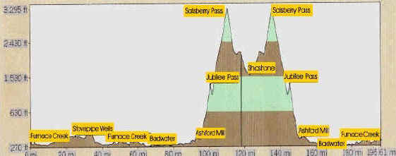 DV_topography1.jpg (63586 bytes)